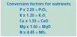 Conversion factors for nutrients