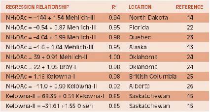 Table 4 Comparison of K extracted